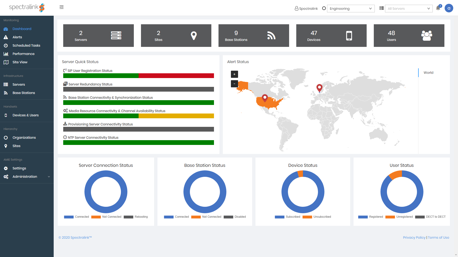 SpectraLink AMIE DECT Dashboard