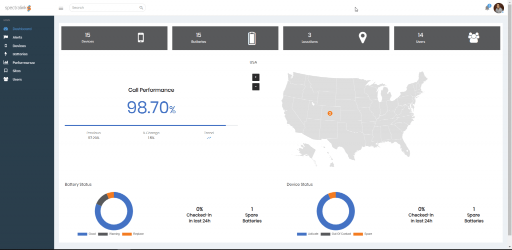 AMIE Dashboard