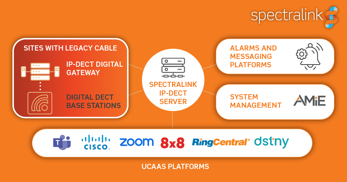cloud migration legact DECT cabling