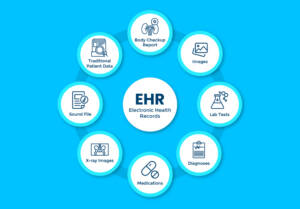 Benefits Of Using Electronic Health Records (EHRs)