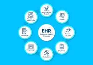 Benefits Of Using Electronic Health Records (EHRs)