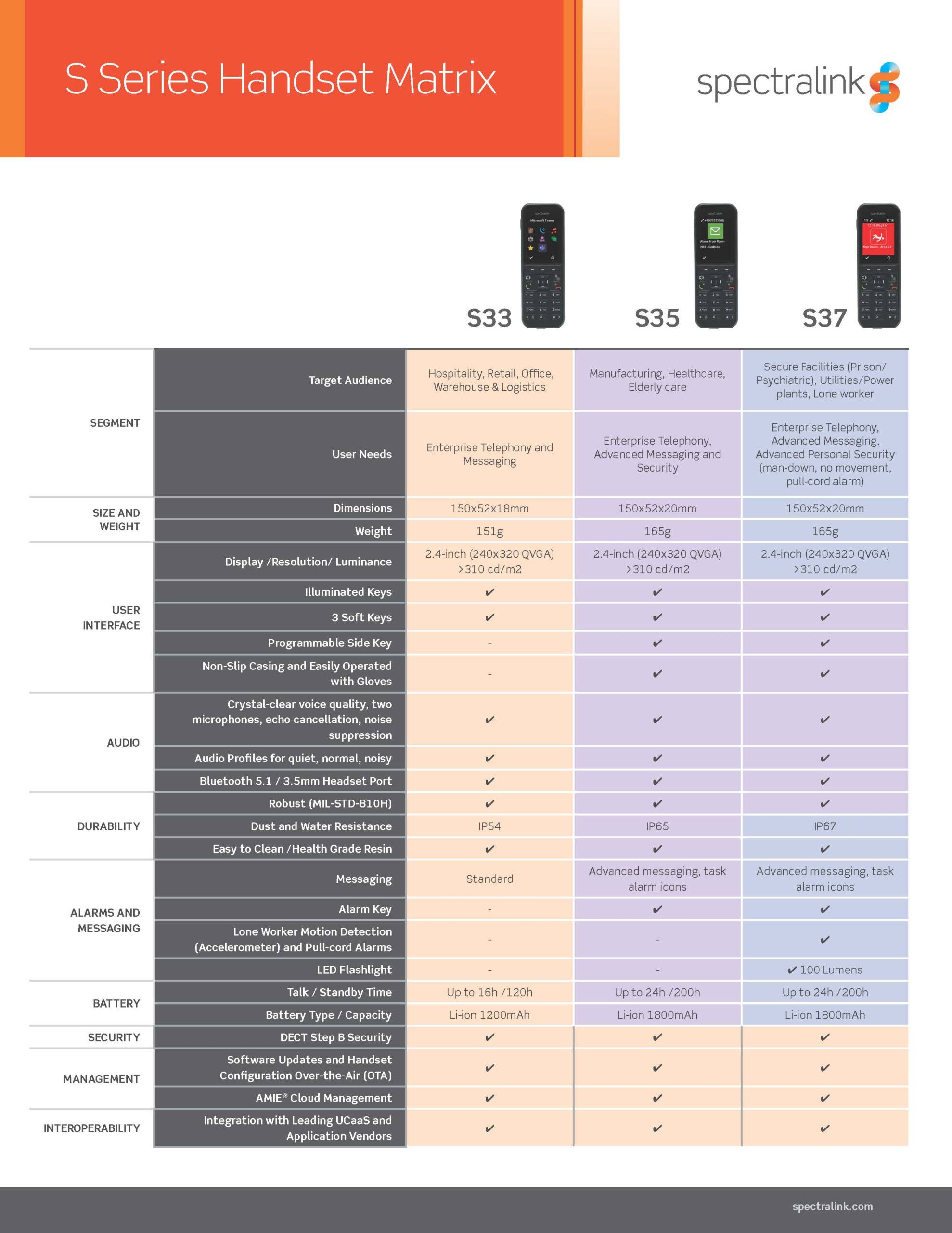 Healthcare Applications and Integrations Overview