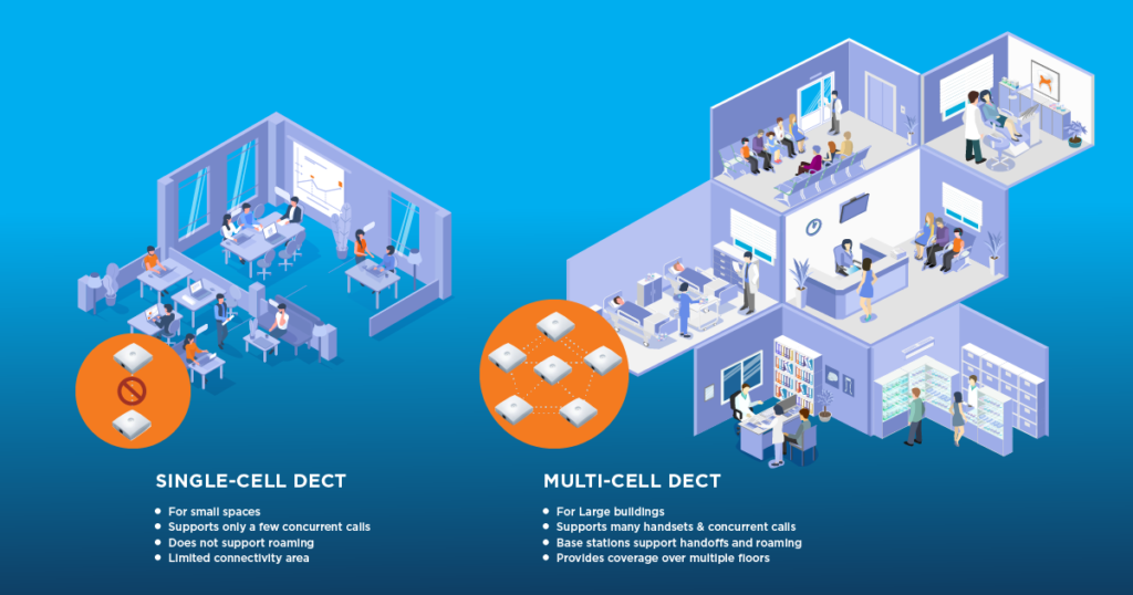 single-cell vs multi-cell DECT