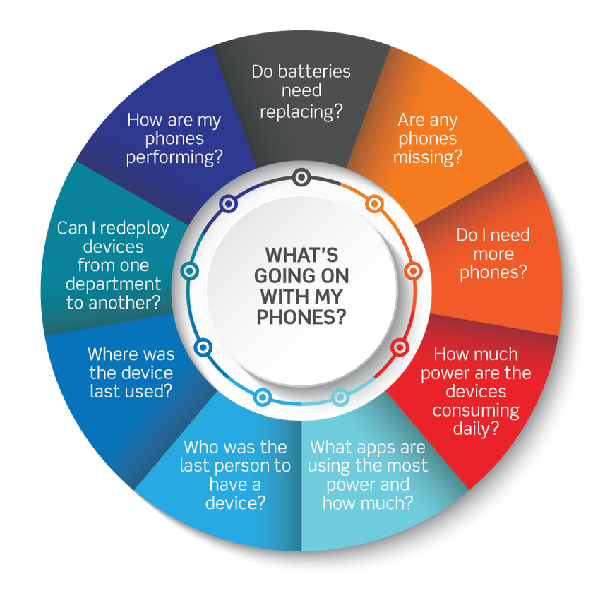 How mobile device management helps manage your Wi-Fi devices