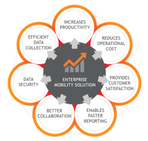 benefits of enterprise mobility 