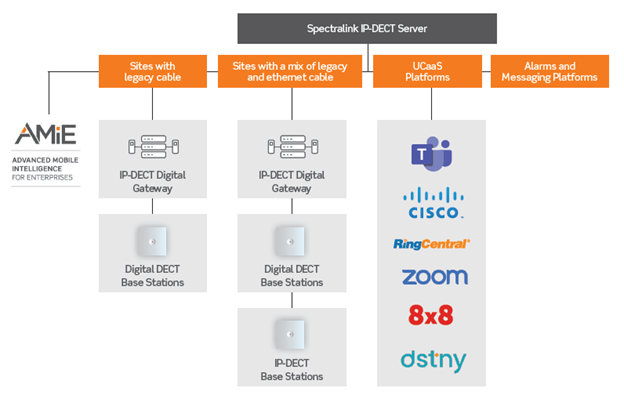 IP-DECT Gateway 