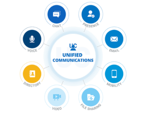Discover Mobile UC solutions